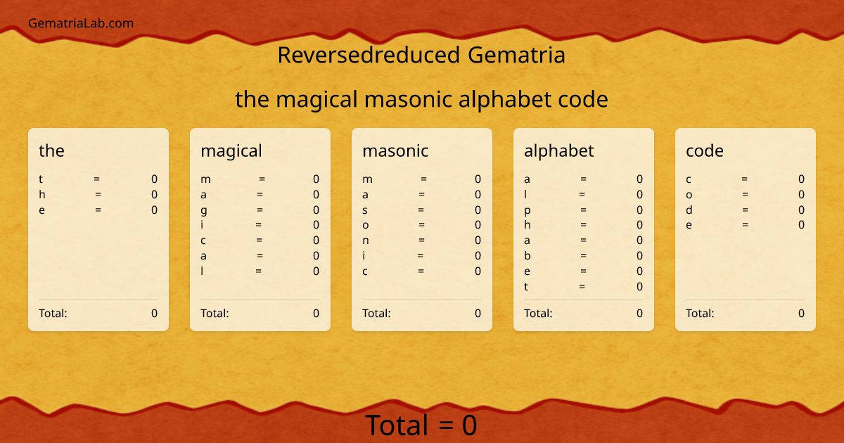 the magical masonic alphabet code in reversedreduced Gematria